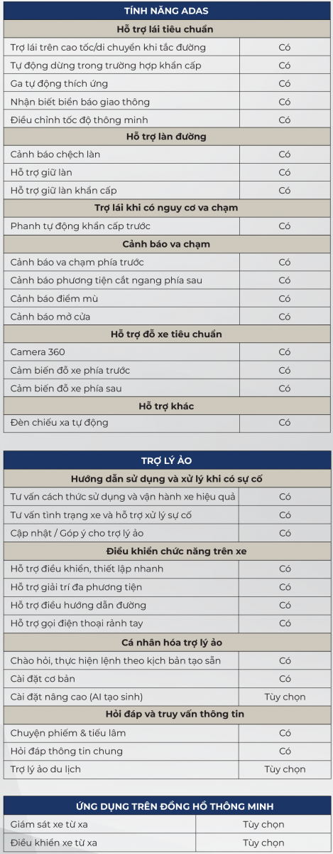 VF 8 All New 12 thong so ky thuat xe vf 8 the he moi 4