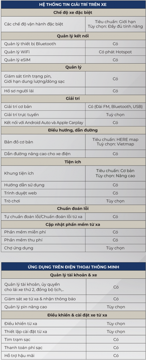 VF 8 All New 13 thong so ky thuat xe vf 8 the he moi 5